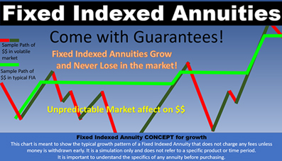 Fixed Indexed Annuities, Connecticut